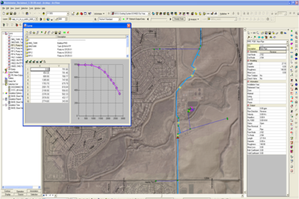 Mount Crested Butte Water and Sanitation District -Hydraulic Modeling and GIS Development