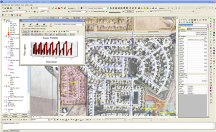 South Cheyenne Water and Sewer District - Utilities Modeling and Master Planning
